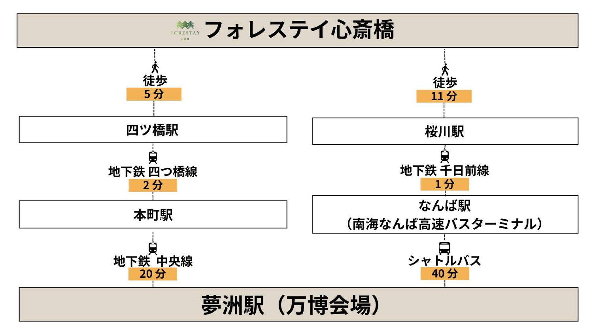 Forestay Shinsaibashi อพาร์ทเม้น *